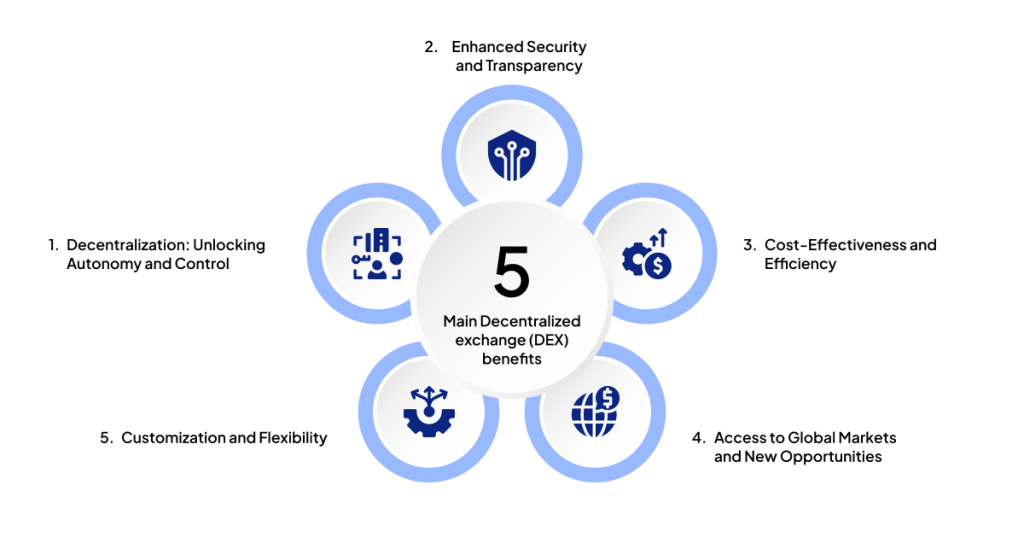 5 Main Decentralized exchange (DEX) benefits