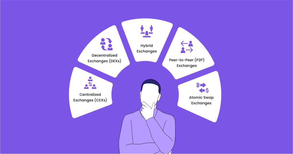 Types of Cryptocurrency Exchanges