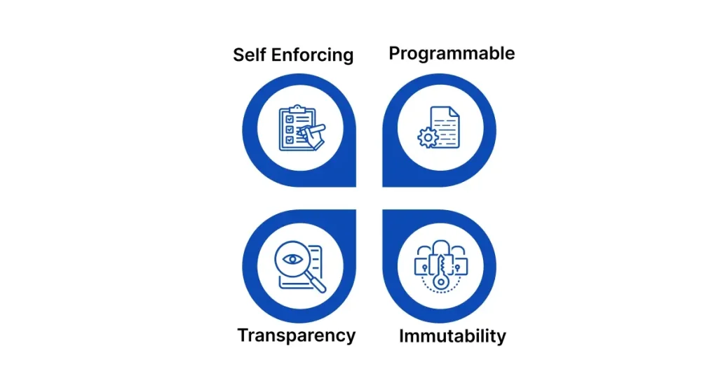 What are Smart Contracts and Their Core Features?