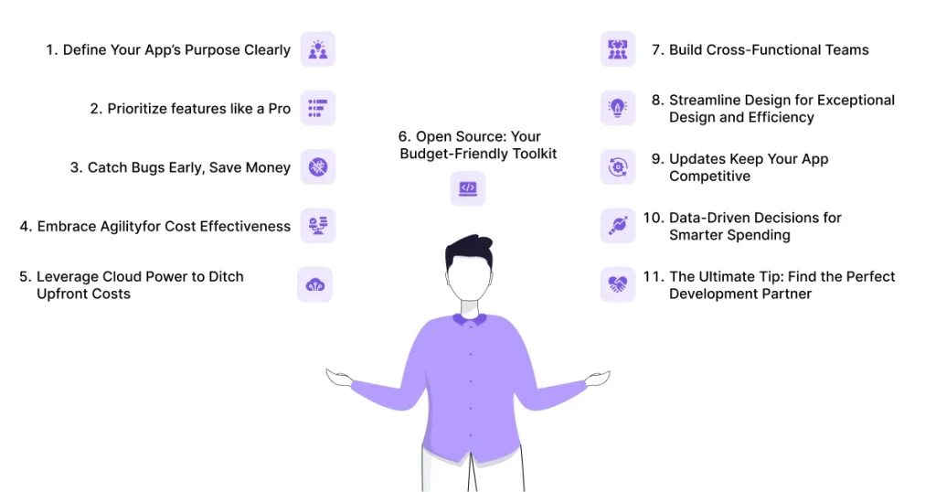 Top Strategies For Cost-Effective App Development in India