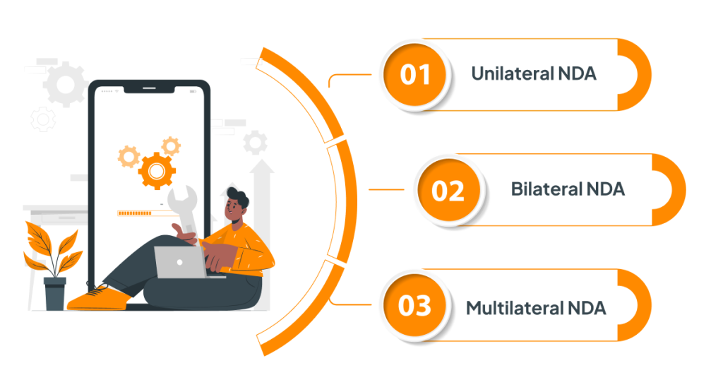 Different Types of NDAs for Mobile Application Development In Chennai