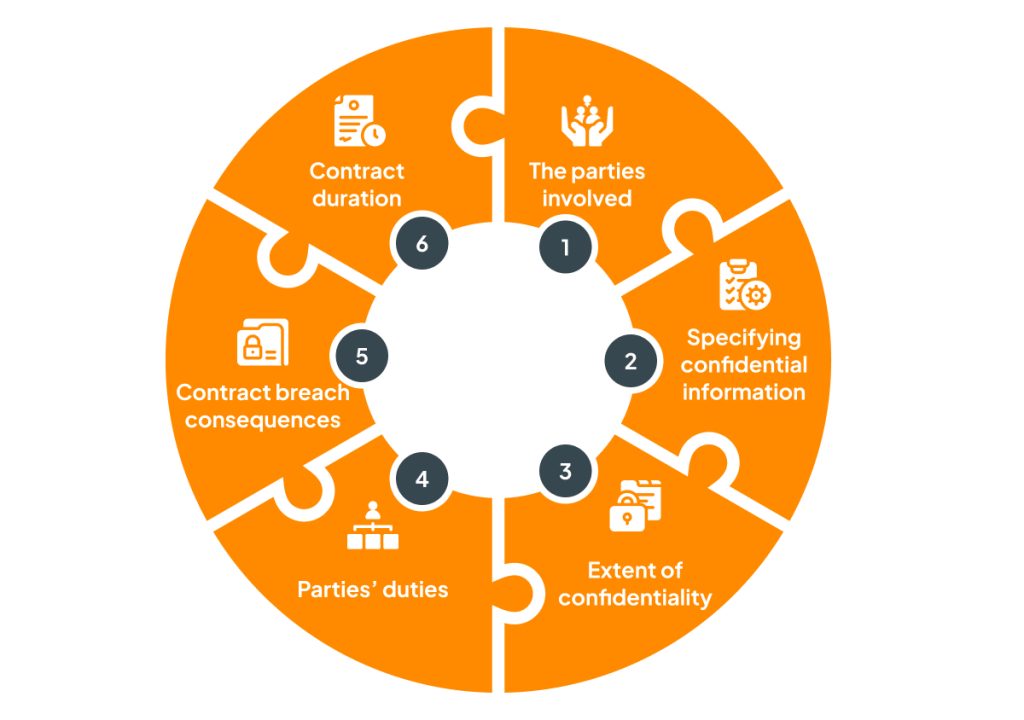 Key Components of an NDA For Mobile Application Development In Chennai