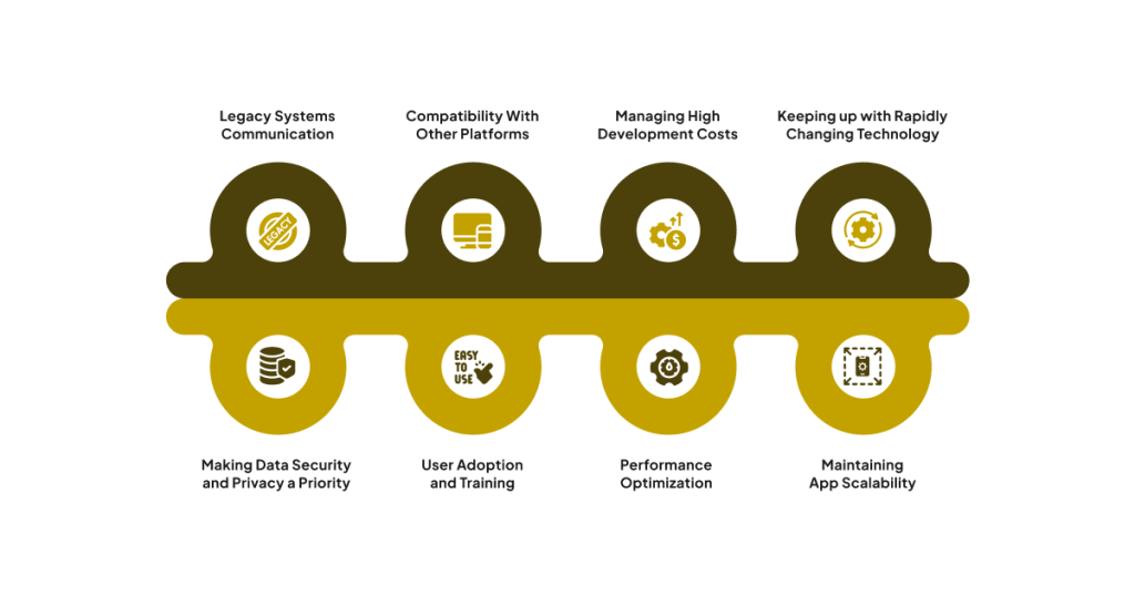 Challenges of Enterprise Mobile Applications and its solution