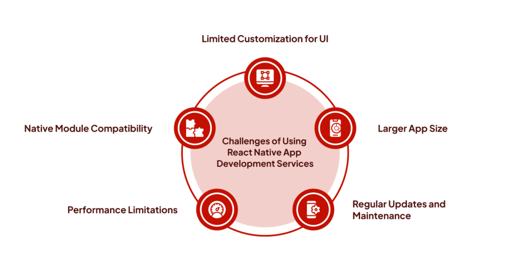 Challenges of Using React Native App Development Services