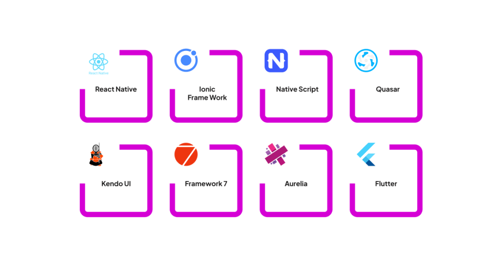 Frameworks for Hybrid Mobile Apps