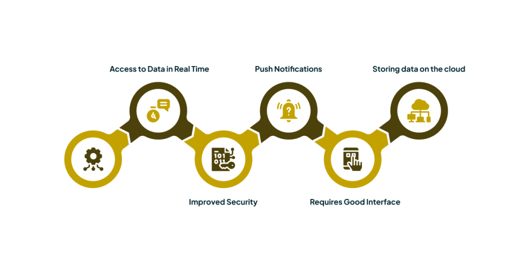 Key Features of an Enterprise Mobile Application