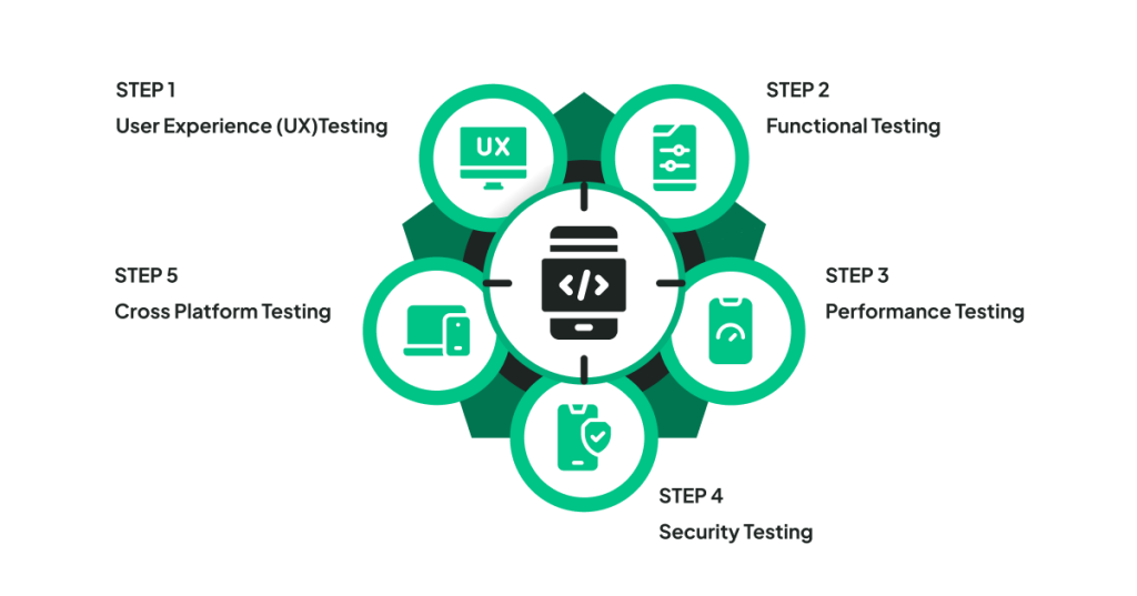 Mobile App Testing