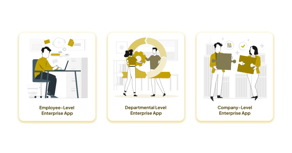 Types of Enterprise Mobile App Development