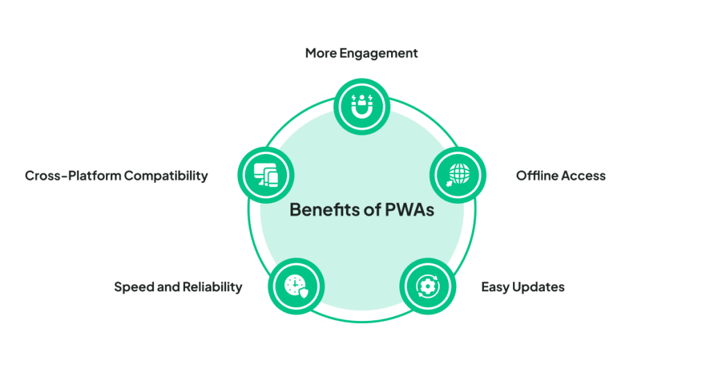 Benefits of PWAs