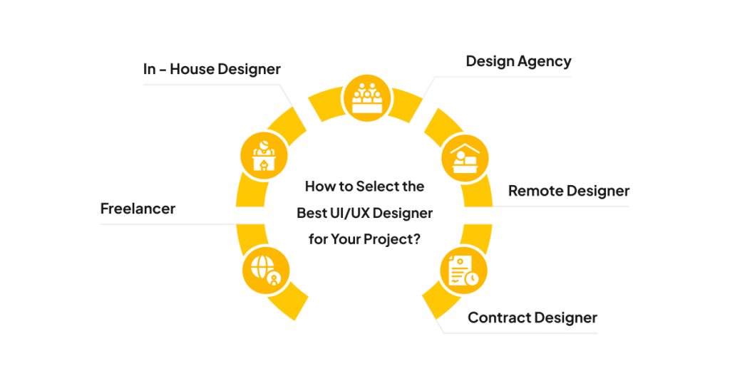 How to Select the Best UI/UX Designer for Your Project?