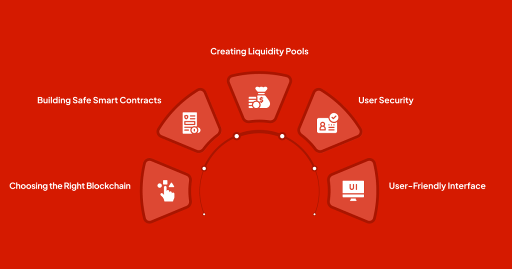 Key Parts of On-Chain Exchange Development