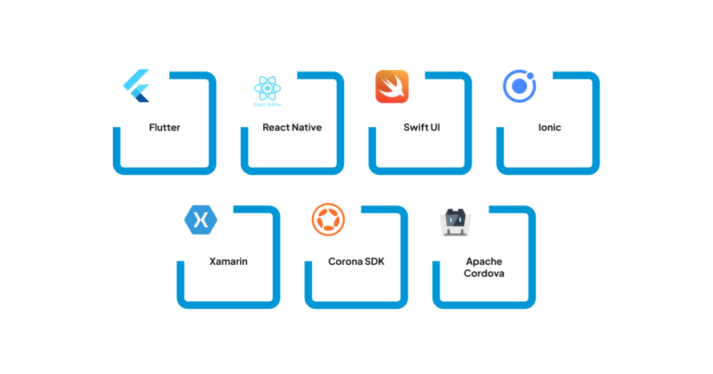 List of Mobile App Development Frameworks in 2025