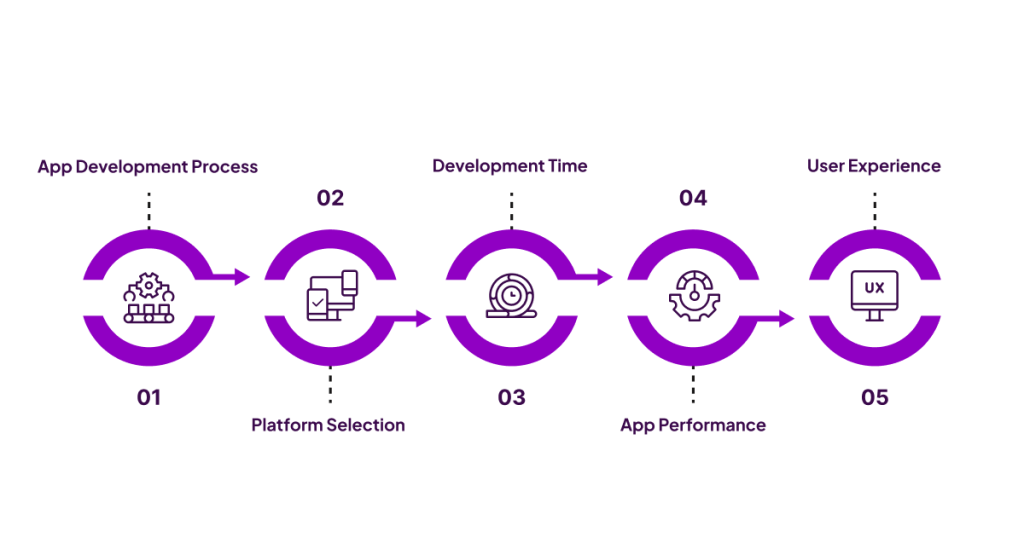 Native vs. Hybrid Apps: A Detailed Analysis