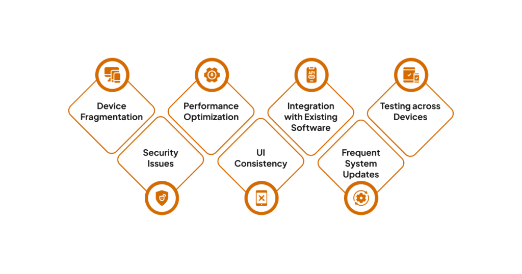 Problems Faced During Custom Android App Development?