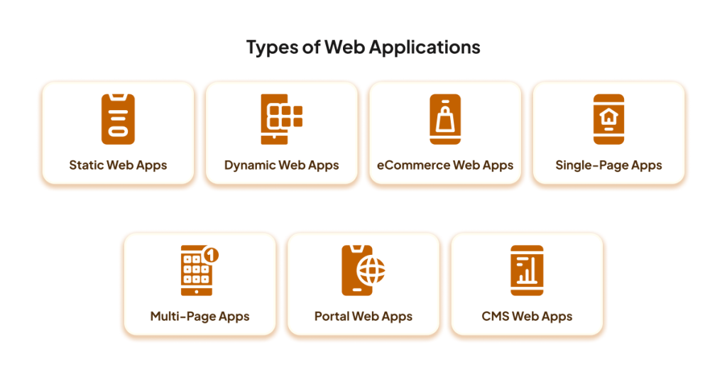 7 Types of Web Applications