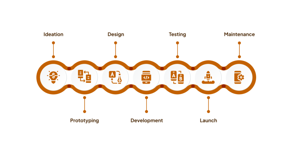 Web Application Development Process