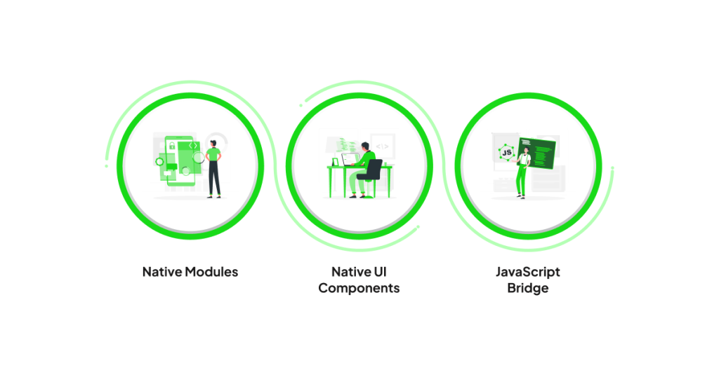 3 Core Components of React Native Technology