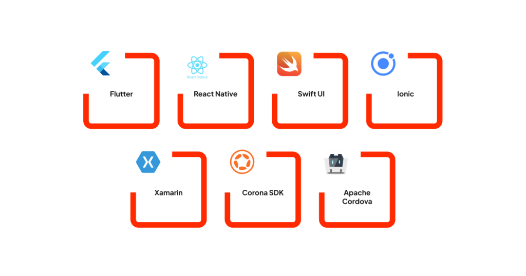 Best Mobile App Development Frameworks