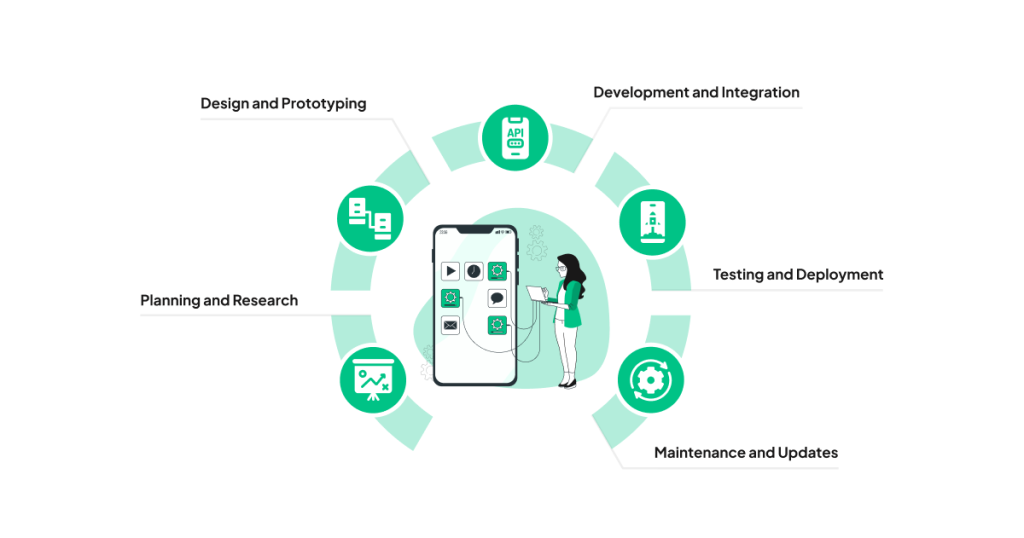 Step-by-Step Shopify App Development Process