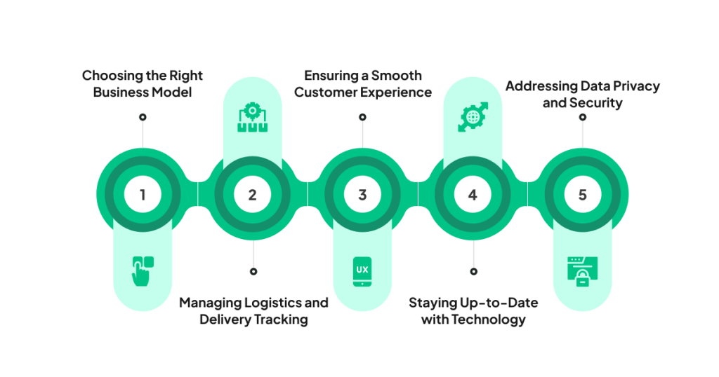 Challenges in Building a Food Delivery App