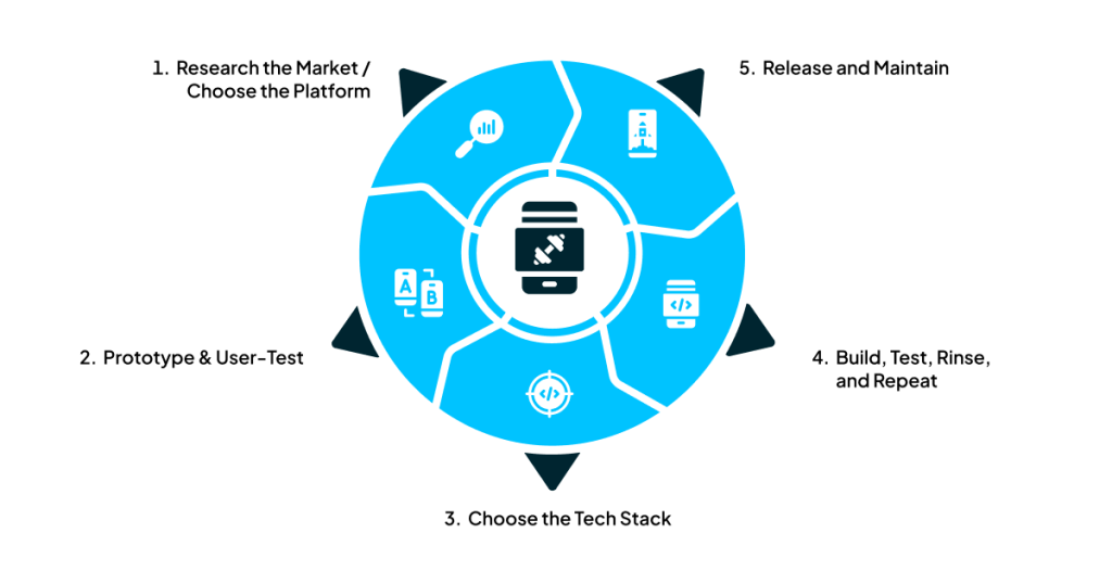 Create Your Fitness App in 5 Steps