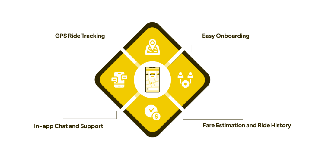 Key Features of a Taxi App