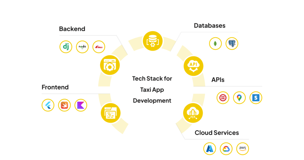 Tech Stack for Taxi App Development 