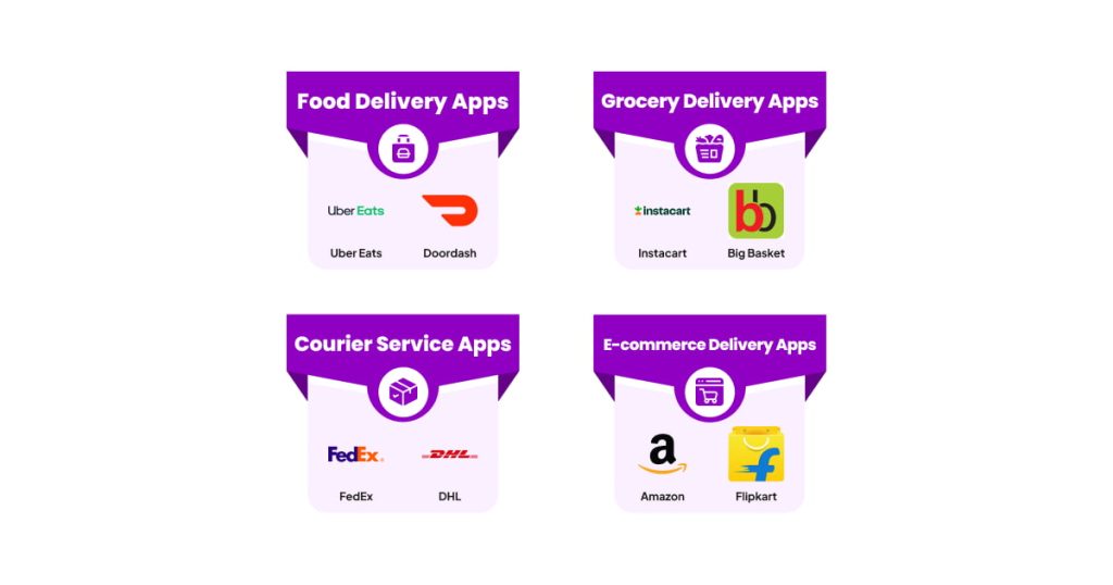 Types of Pickup and Delivery Apps