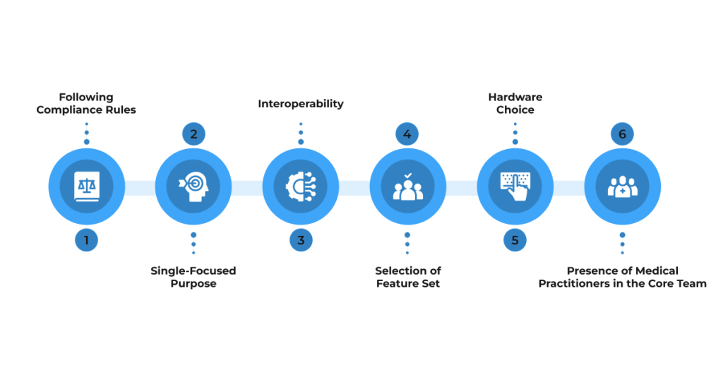 Healthcare App Development Best Practices