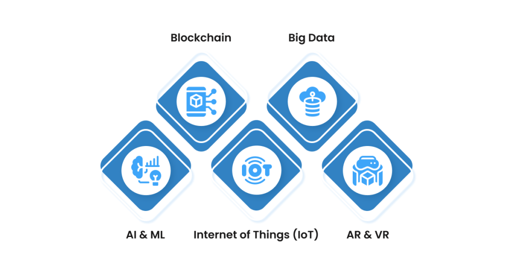 Next-Gen Features in Healthcare Applications