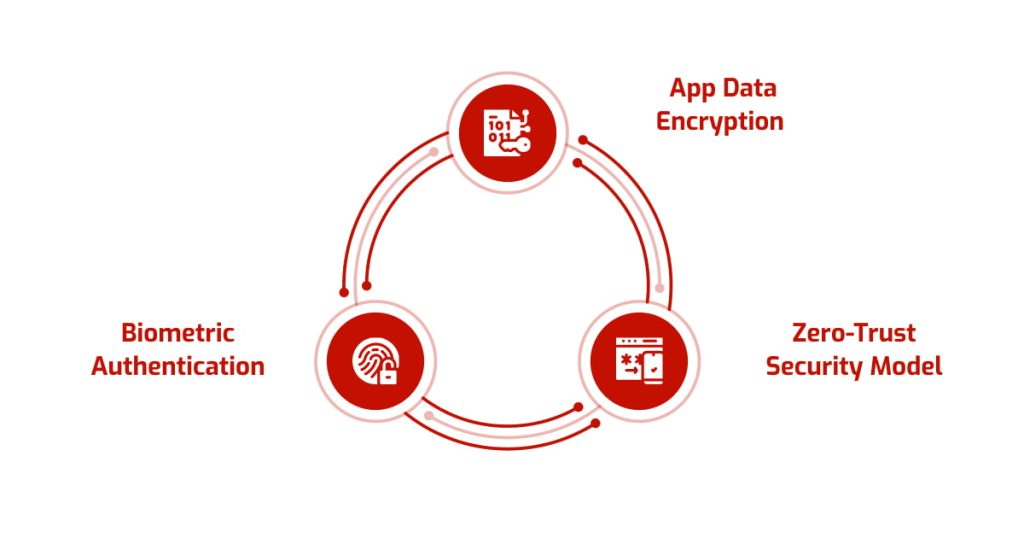 Security and Privacy Trends