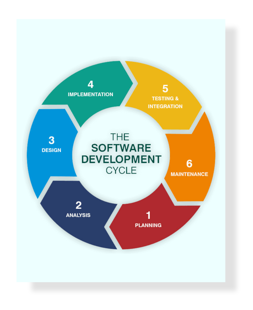 Software products. Software Development. Маркетинговый анализ креатив. Software Market. Investor Lifecycle.