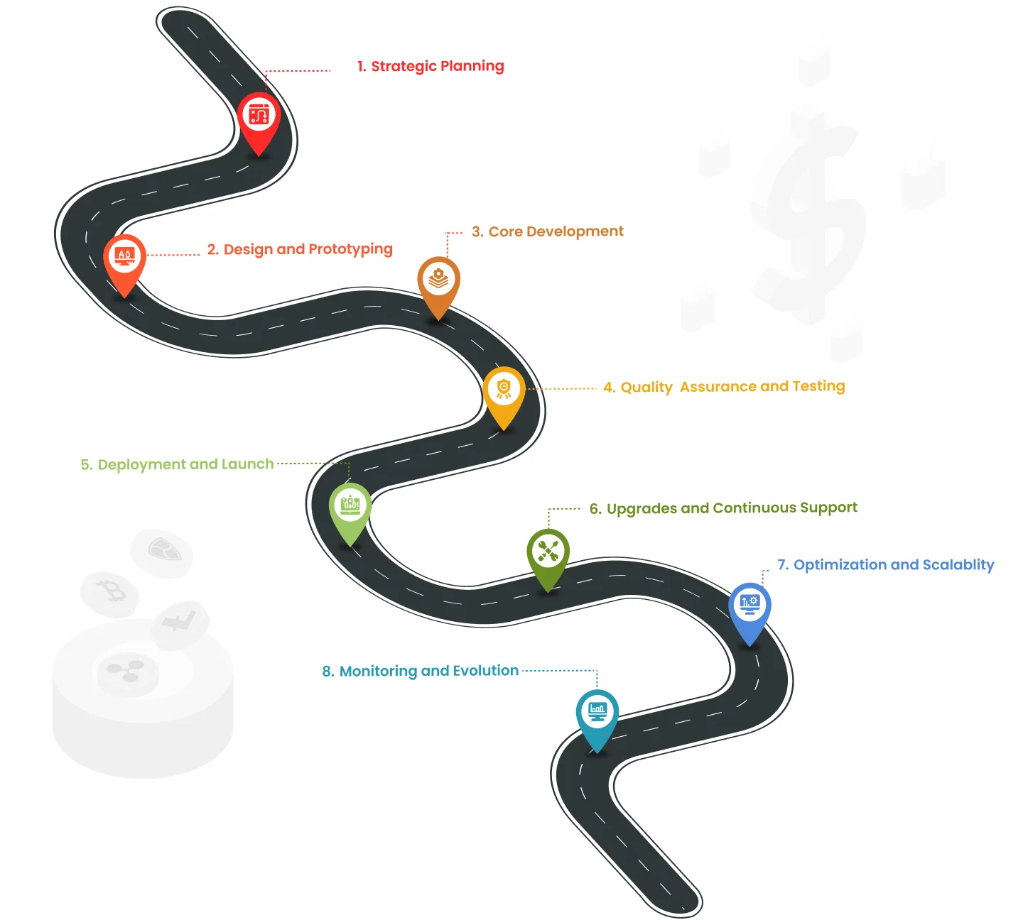 Pyramidions Custom Mobile App Development Roadmap