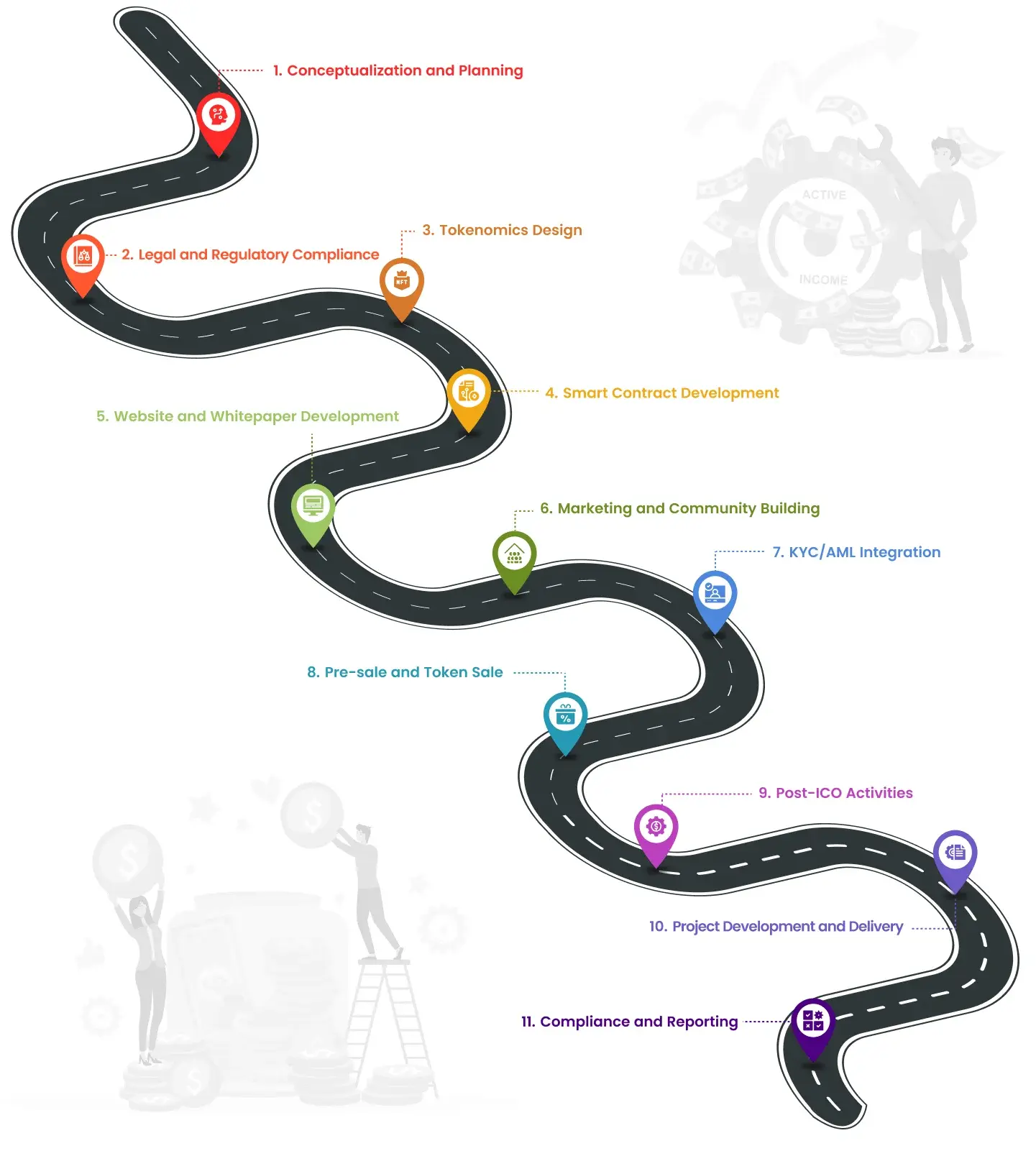 Pyramidions Custom White Label NFT Development Roadmap