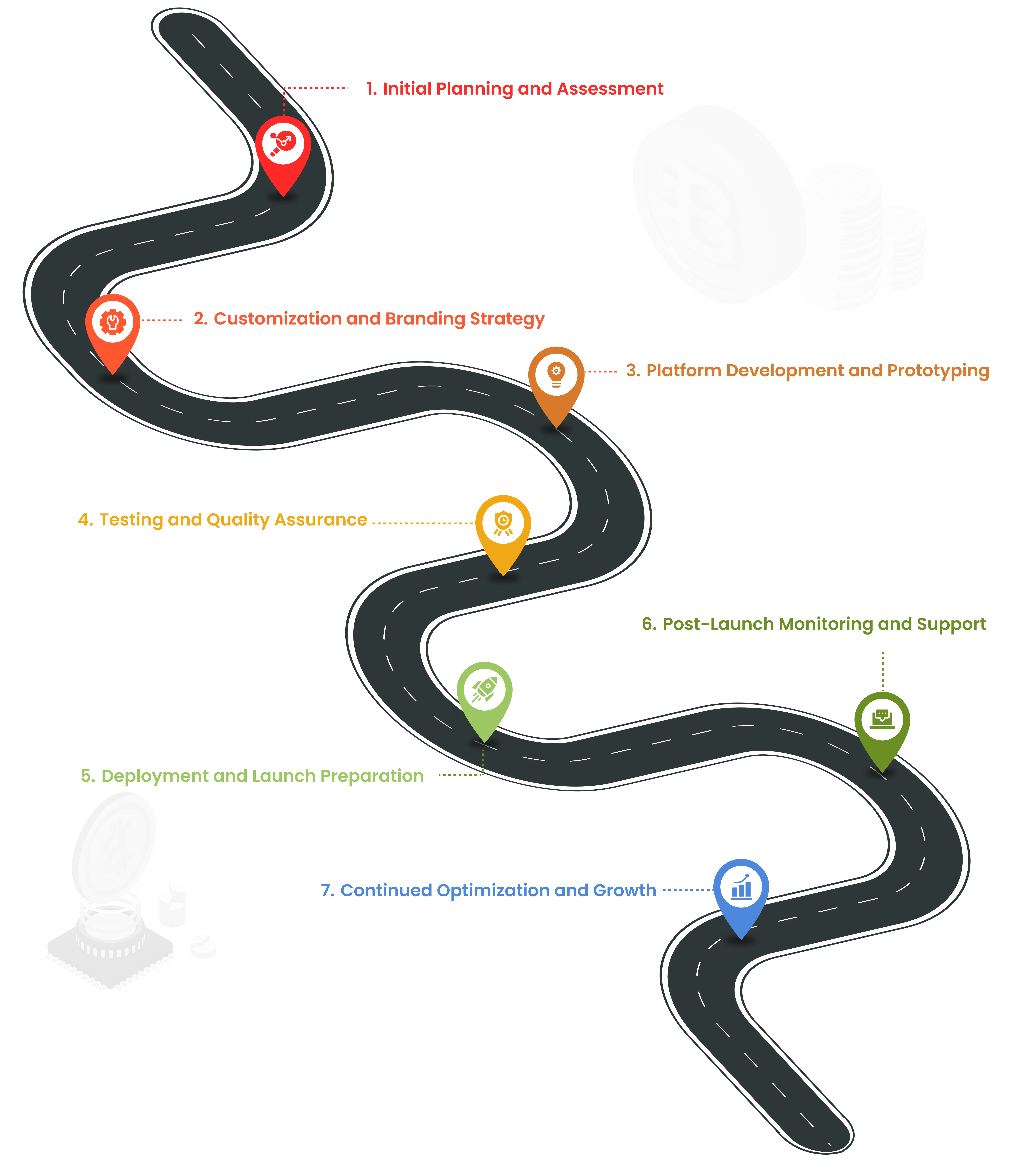 Pyramidions White Label Crypto Exchange Development Roadmap